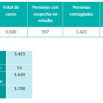 Captura-tabla-1